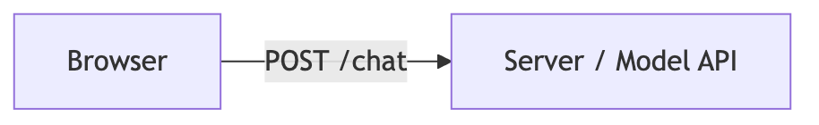 agent-runtime-communication-model-01