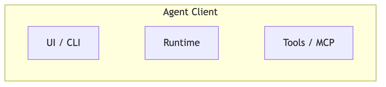 agent-runtime-communication-model-13