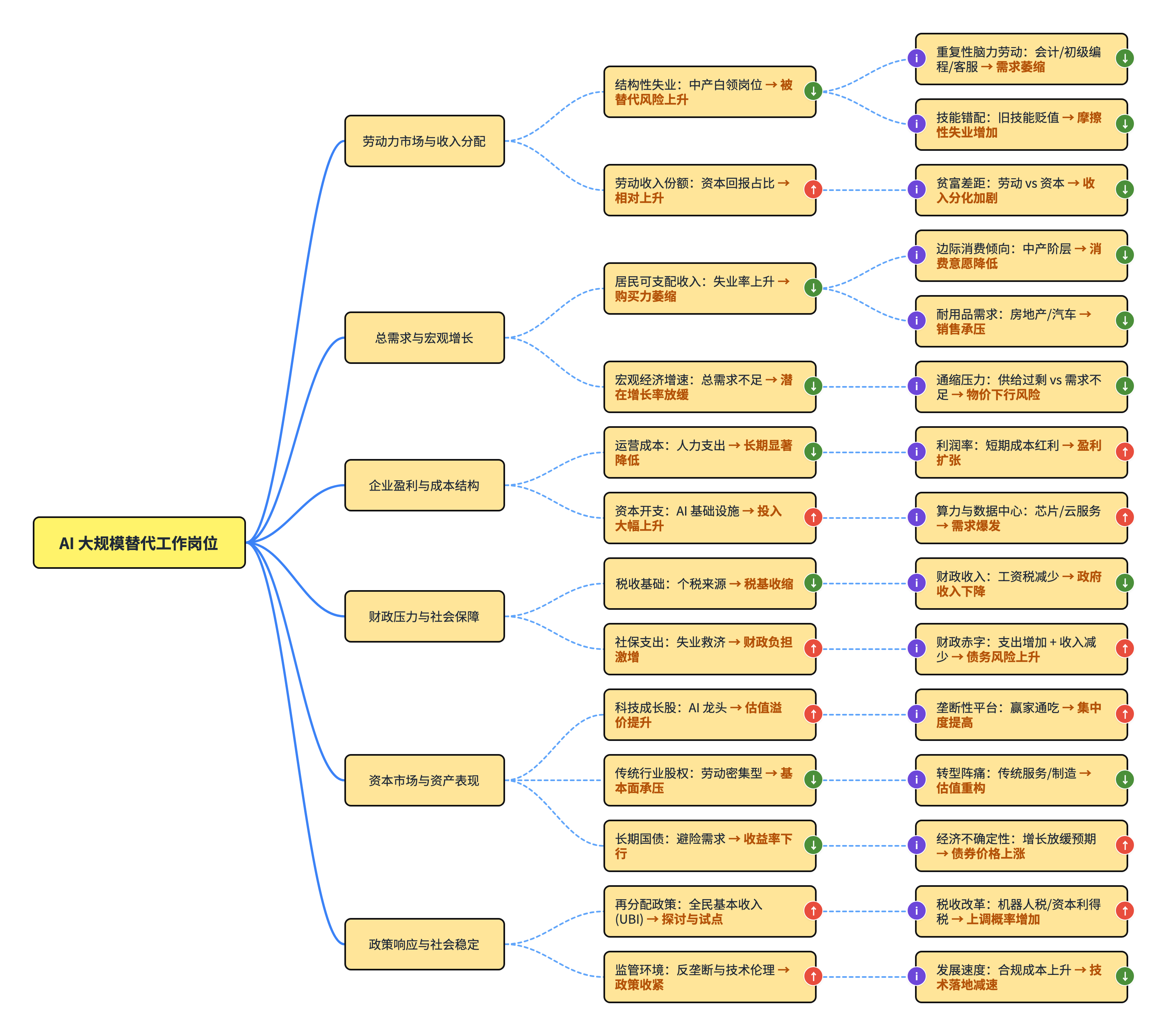 ai-job-displacement-impact-tree