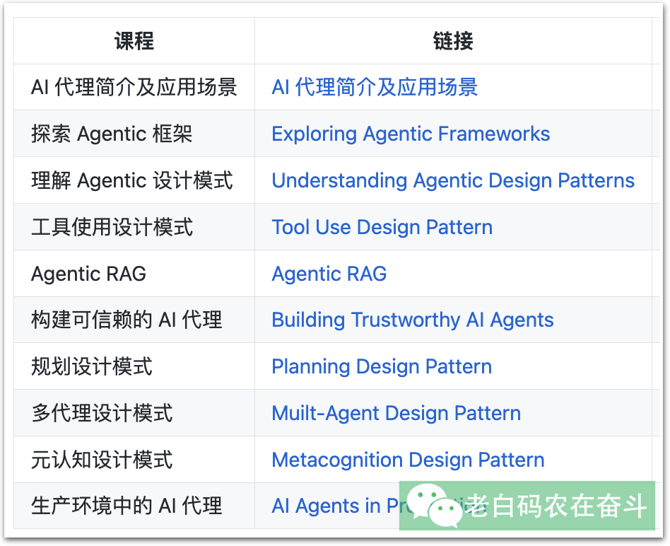 generative_ai_for_beginners_courses