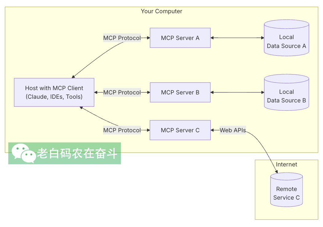 mcp_framework