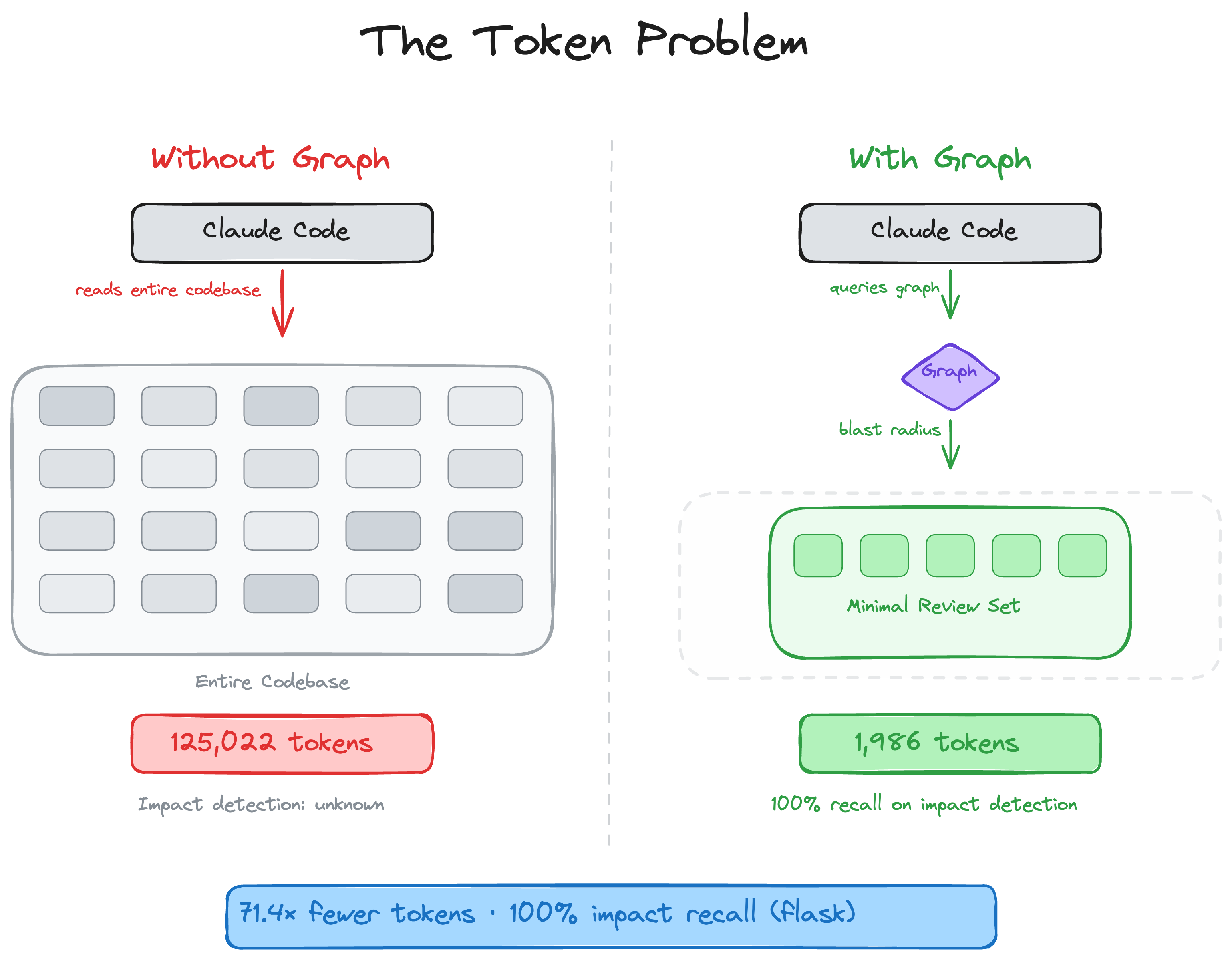 code-review-graph-token-reduction