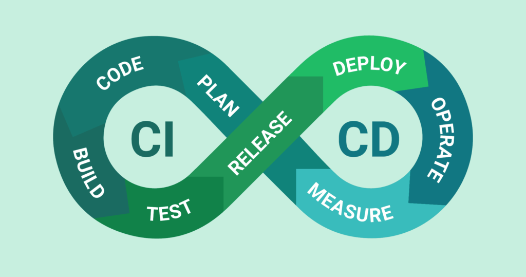cicd