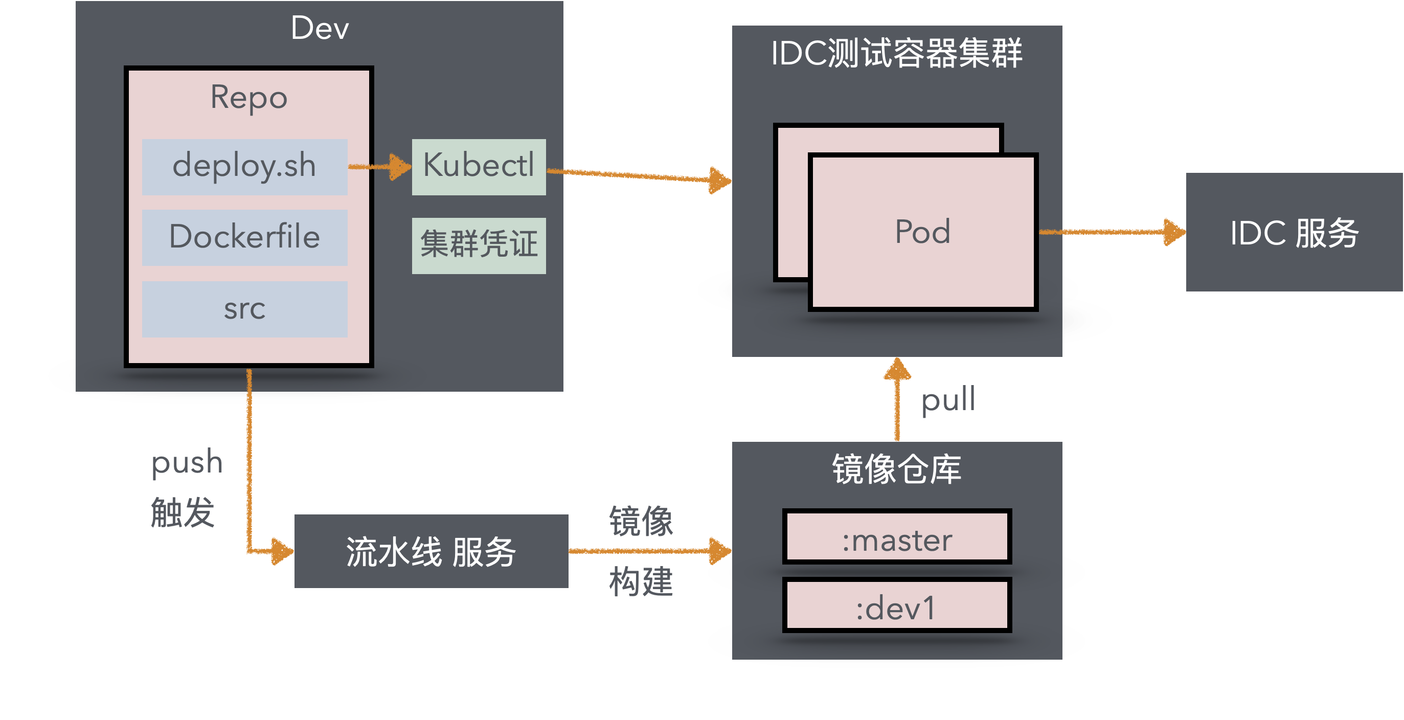 framework