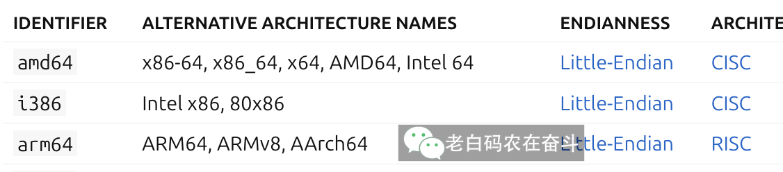 arch-names