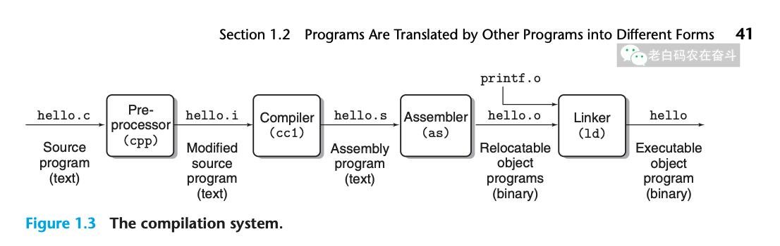 compilation-system