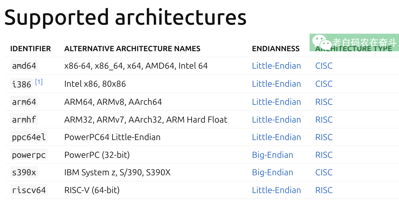 ubuntu-supported-architectures