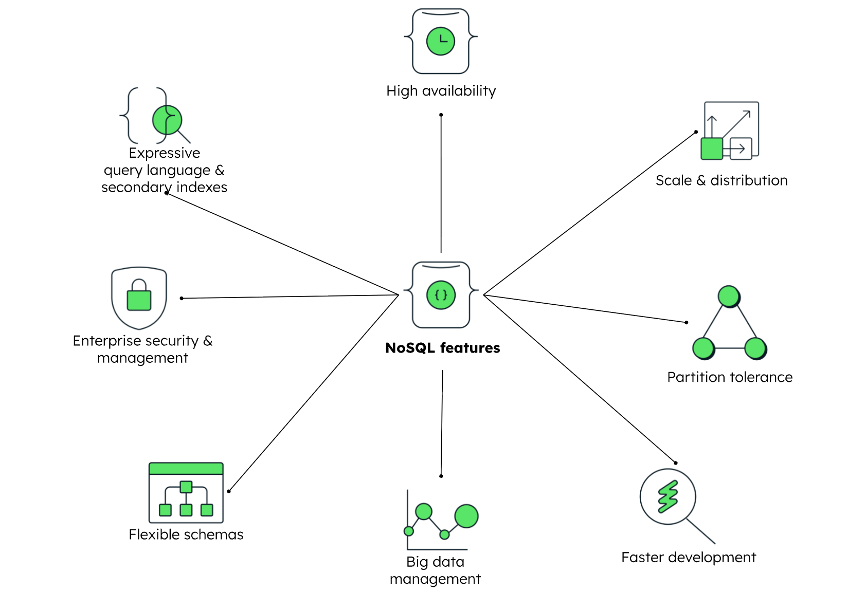 nosql-explained-features