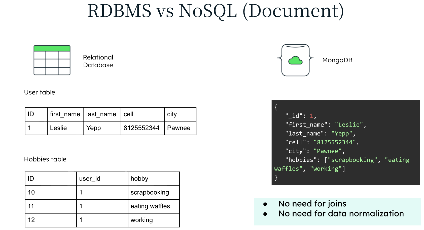 rdbms-and-nosql