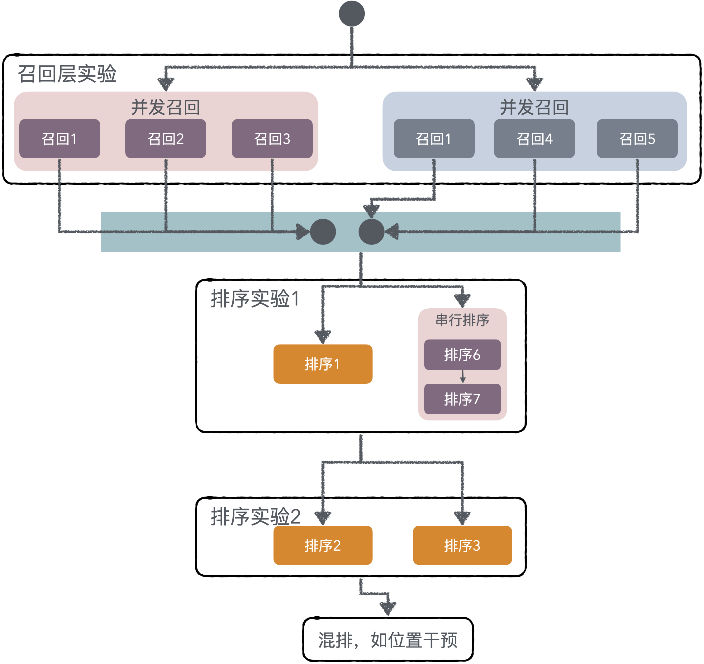 rec-service-with-exp