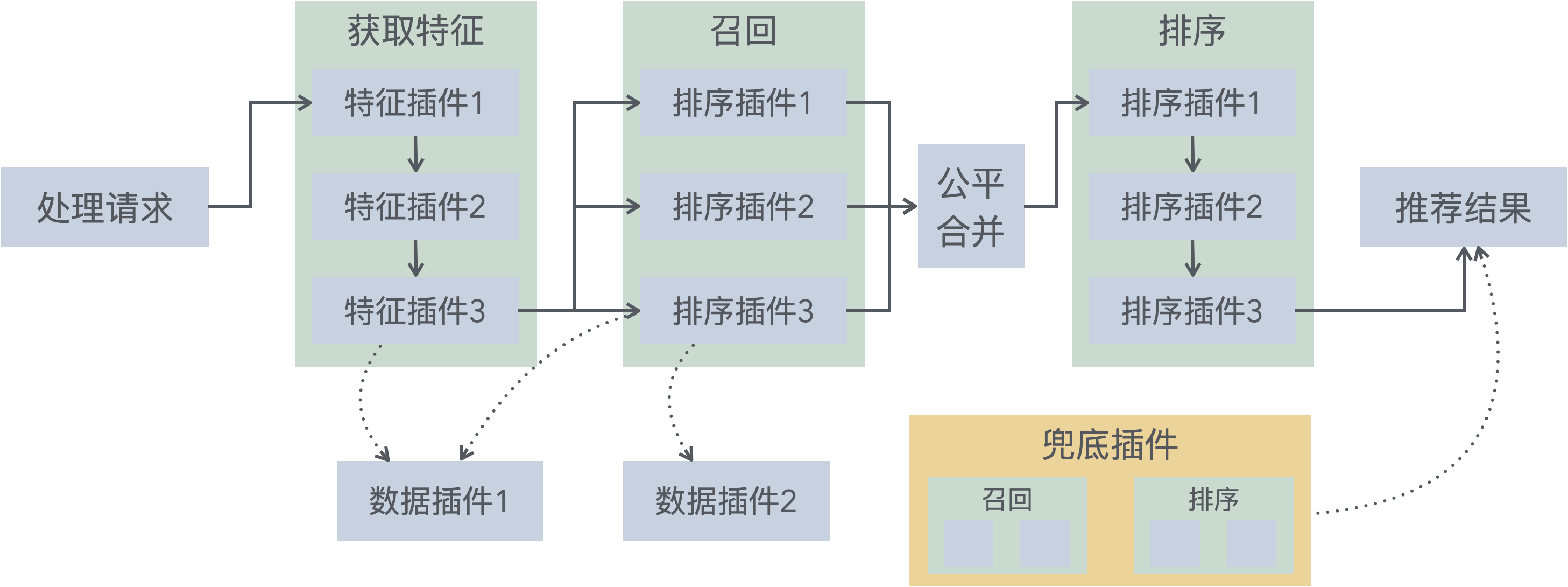 relationship-between-plugins