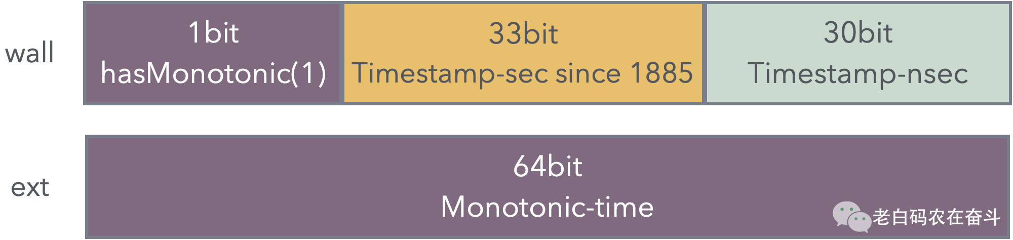 time-struct-with-monotonic-1