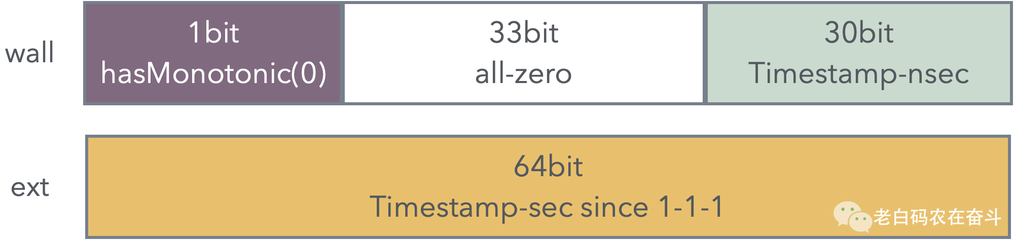 time-struct-without-monotonic-1