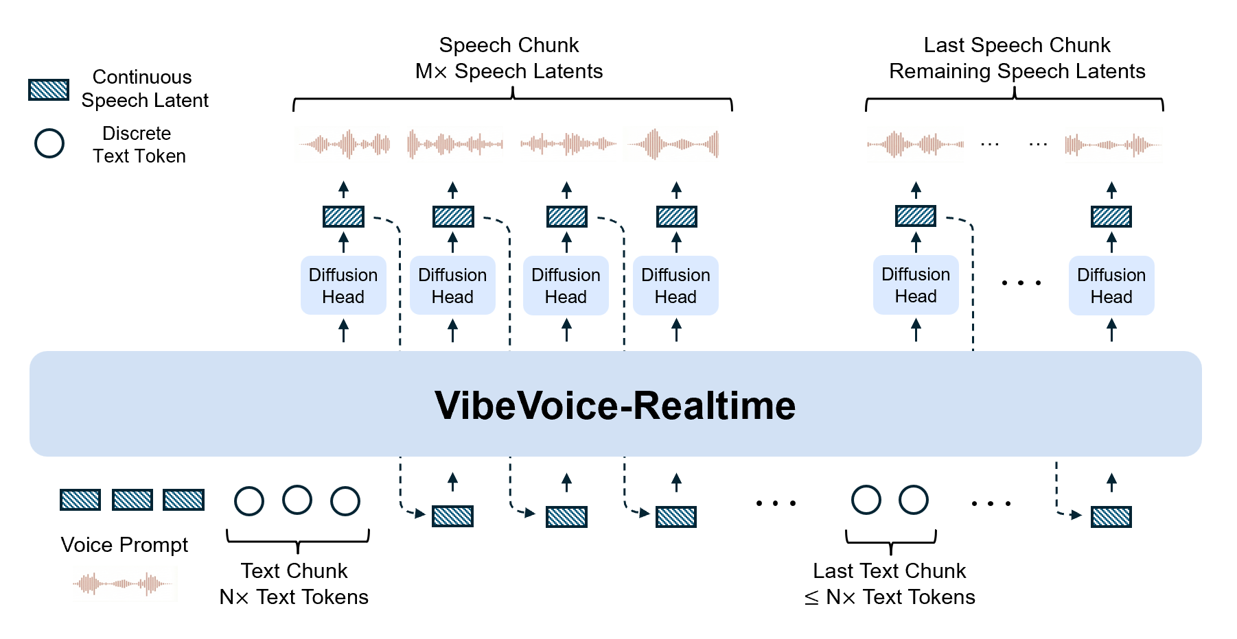 VibeVoice-framework