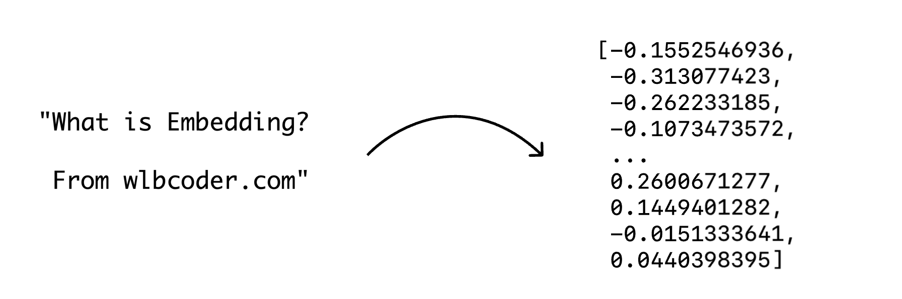 what-is-embedding