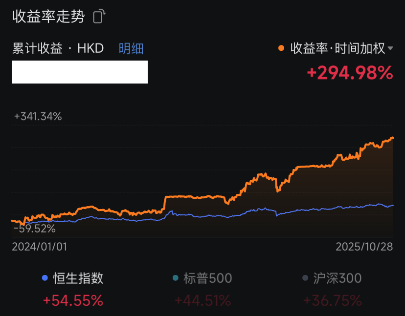 profit-from-last-year