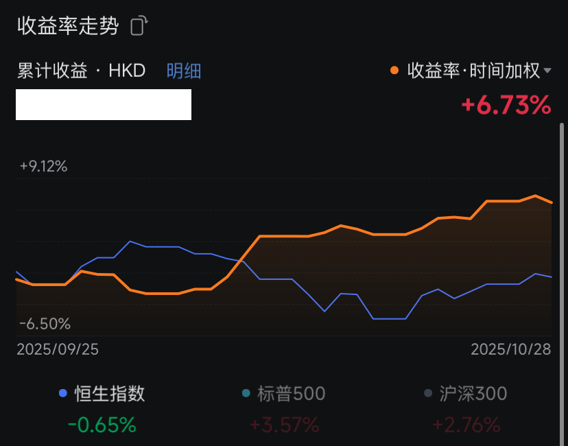 profit-of-last-month